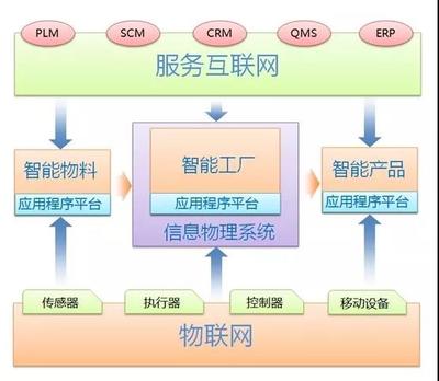 數字神經與物理骨骼 德國工業(yè)4.0視角下的互聯網信息服務